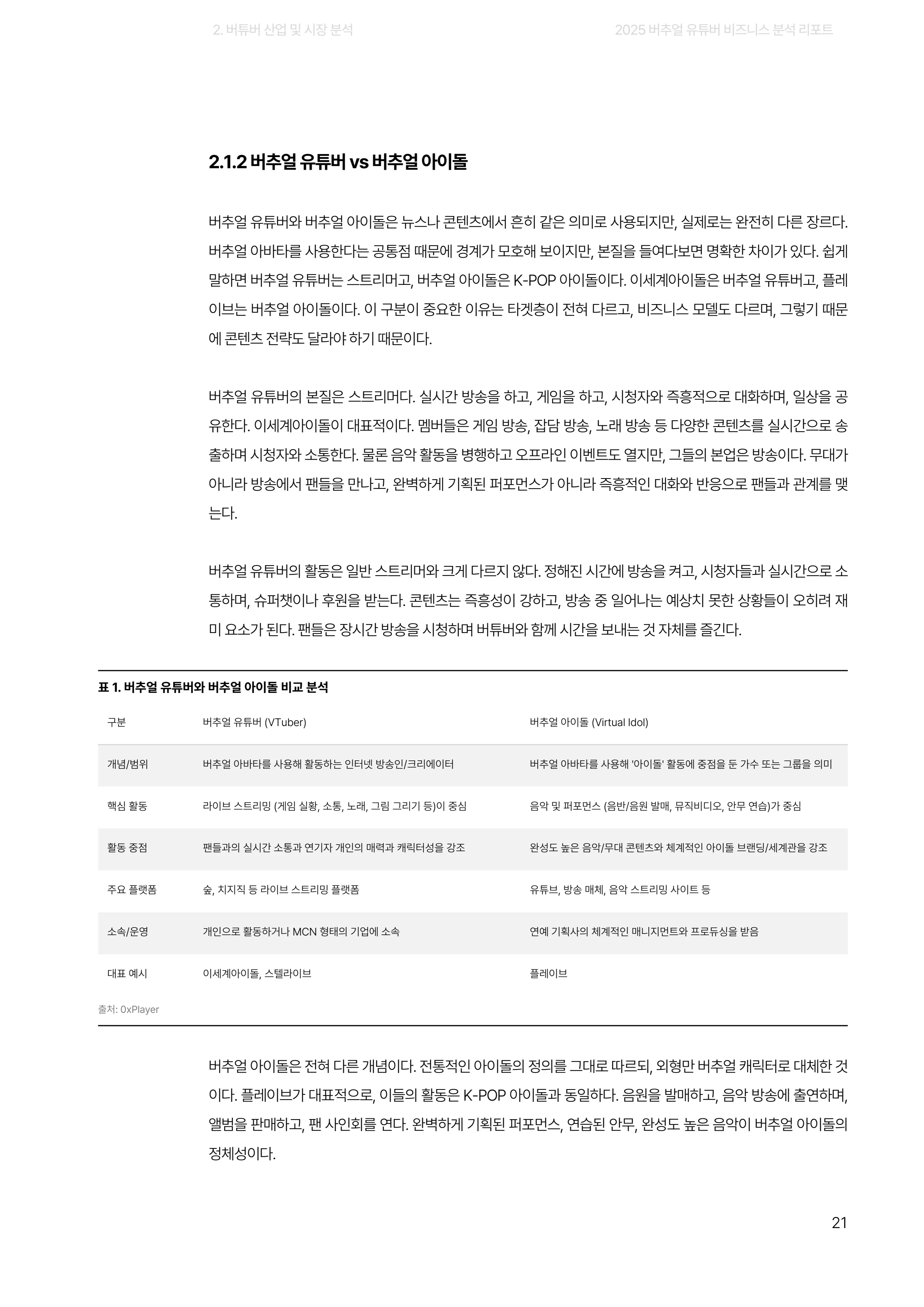2025 버추얼 유튜버 비즈니스 분석 리포트 21쪽