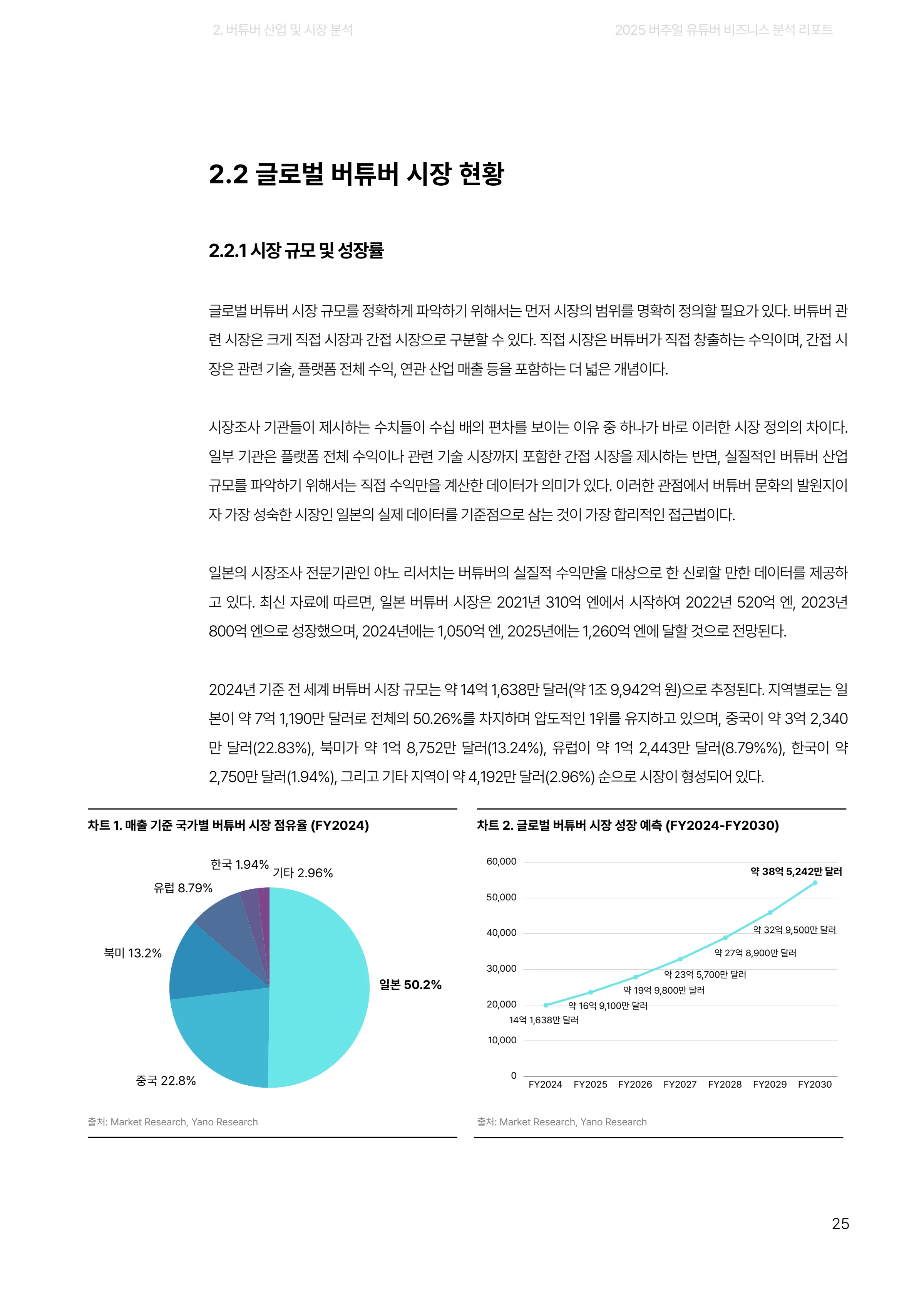 2025 버추얼 유튜버 비즈니스 분석 리포트 25쪽