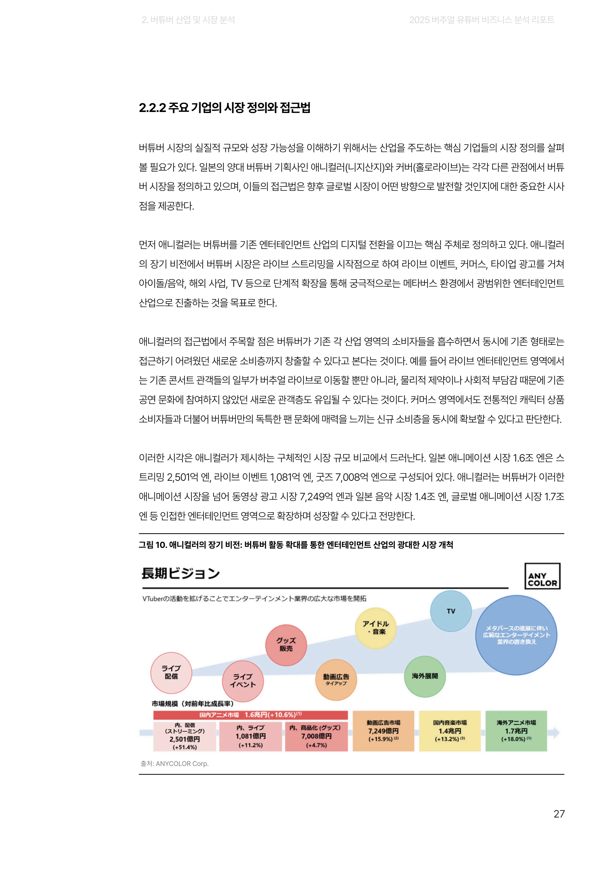 2025 버추얼 유튜버 비즈니스 분석 리포트 27쪽