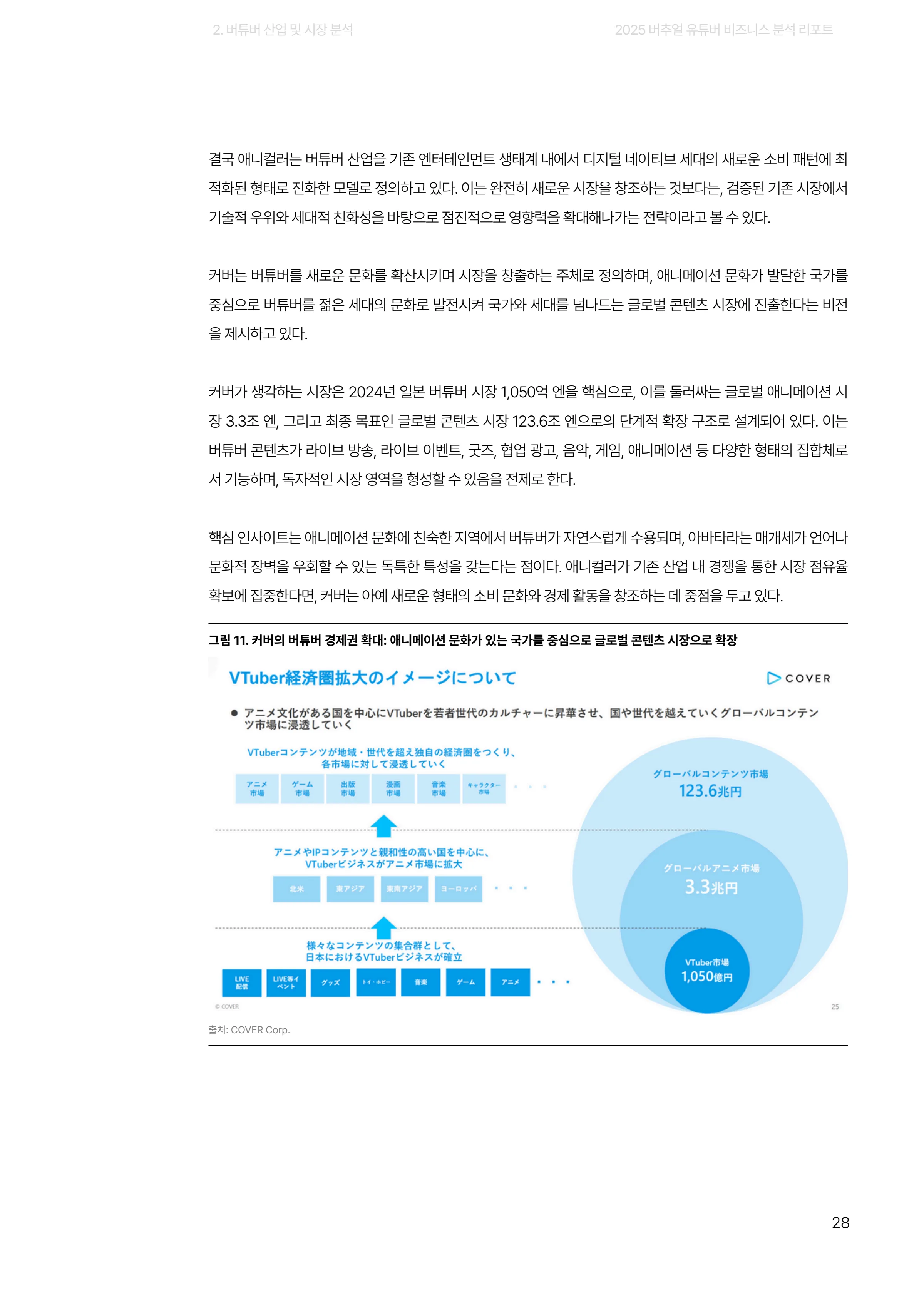 2025 버추얼 유튜버 비즈니스 분석 리포트 28쪽