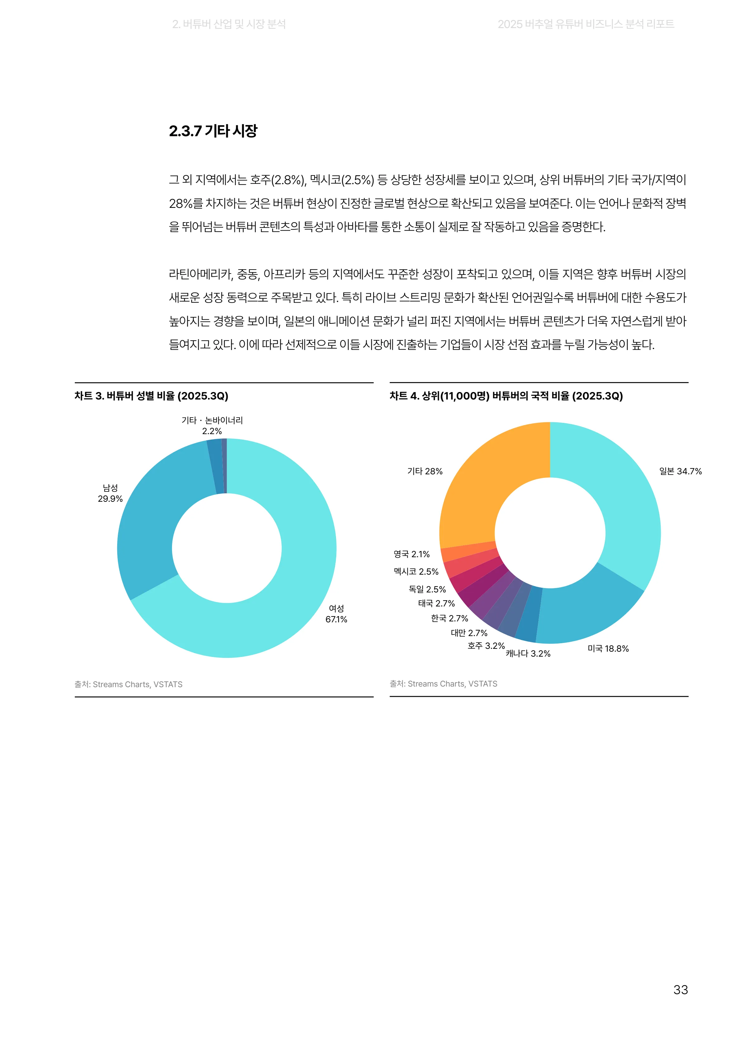 2025 버추얼 유튜버 비즈니스 분석 리포트 33쪽