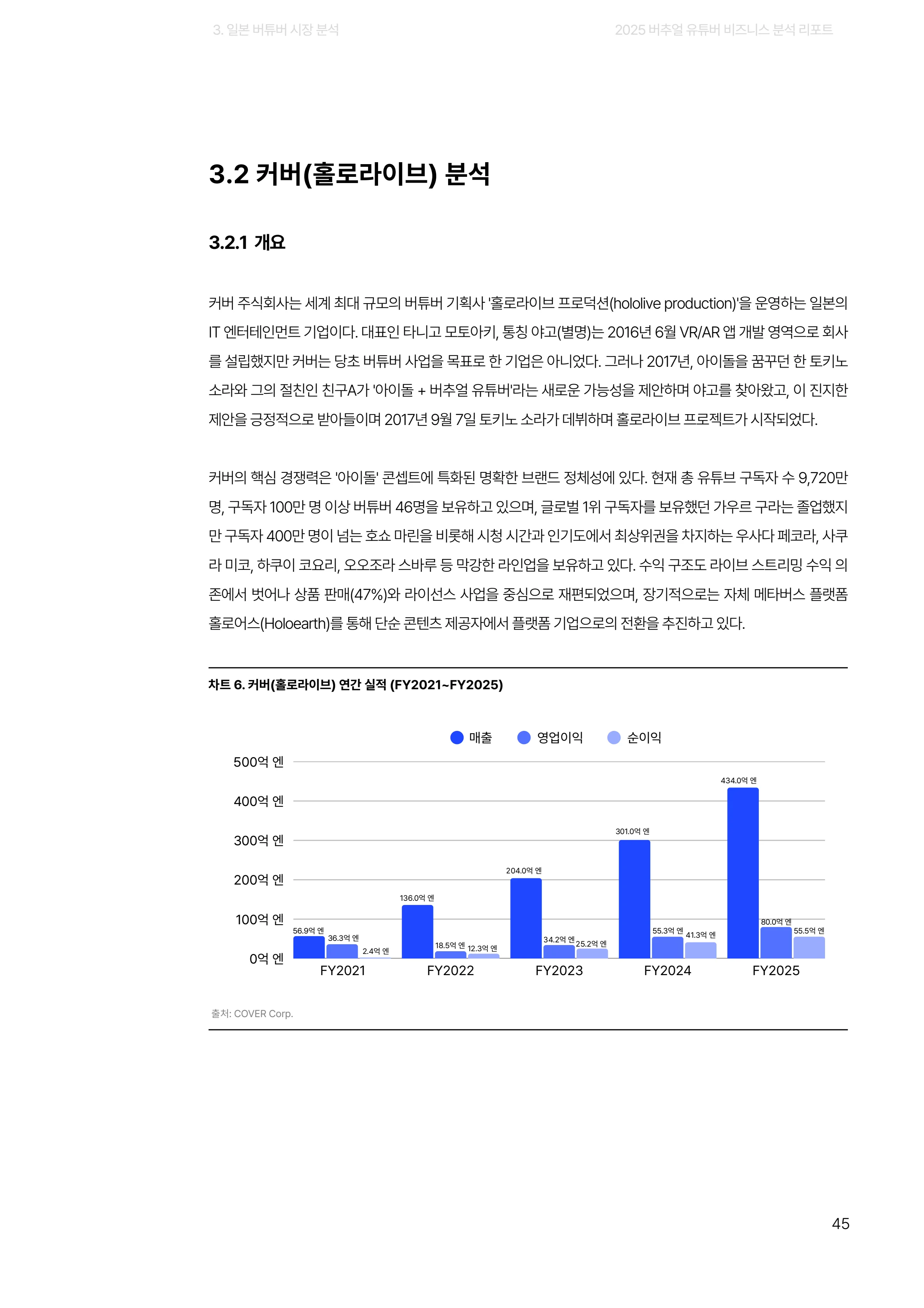 2025 버추얼 유튜버 비즈니스 분석 리포트 45쪽