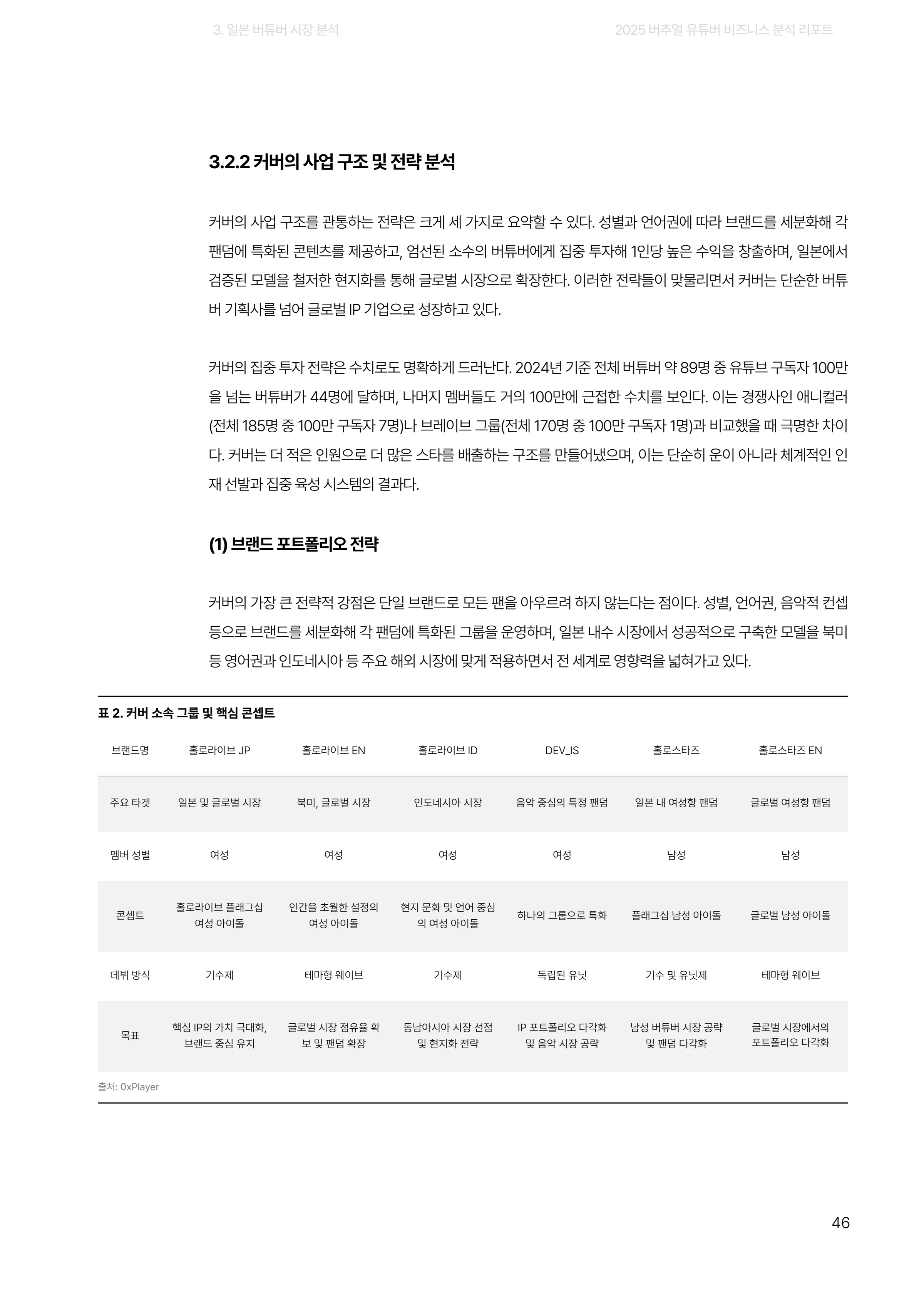 2025 버추얼 유튜버 비즈니스 분석 리포트 46쪽