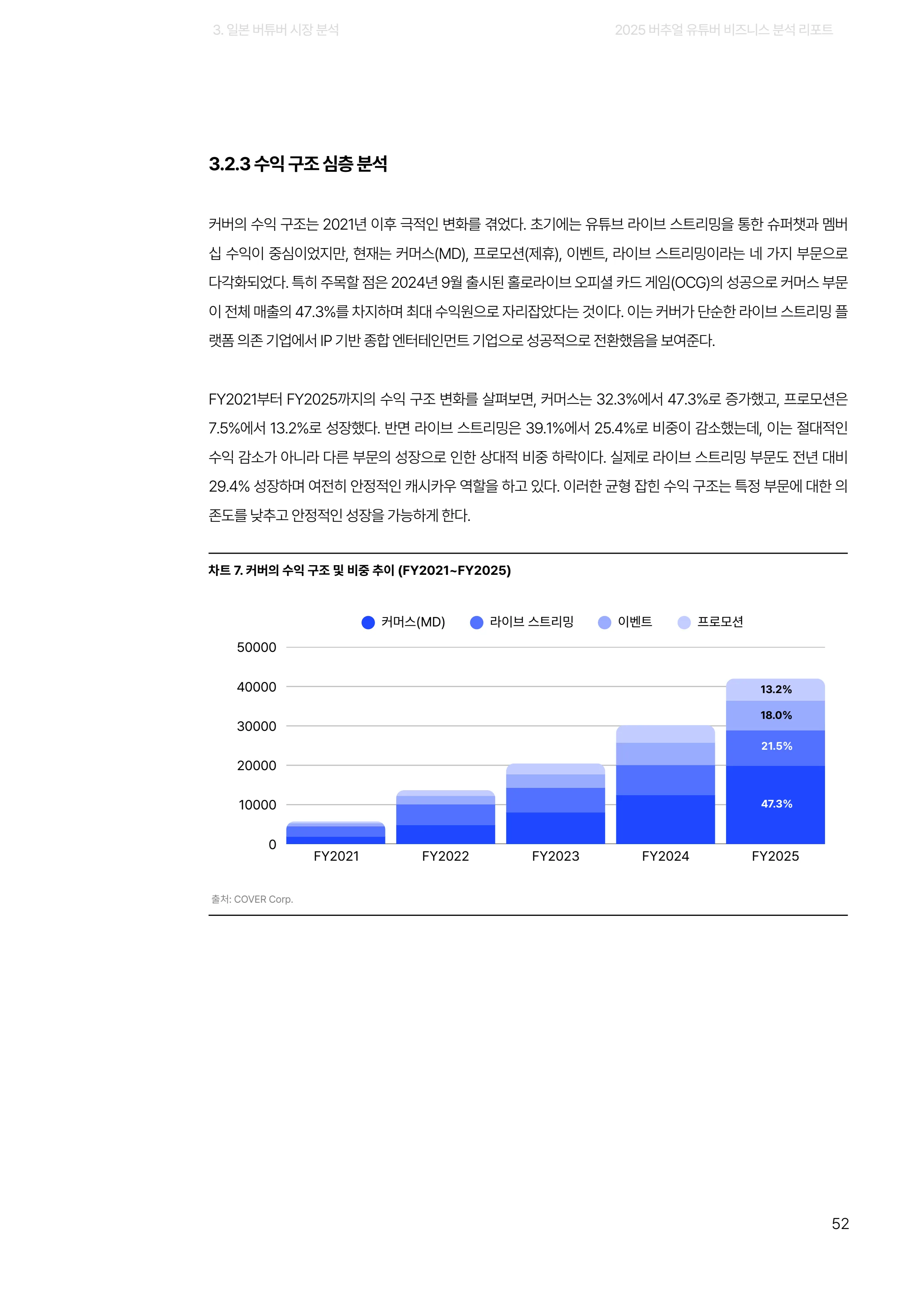 2025 버추얼 유튜버 비즈니스 분석 리포트 52쪽