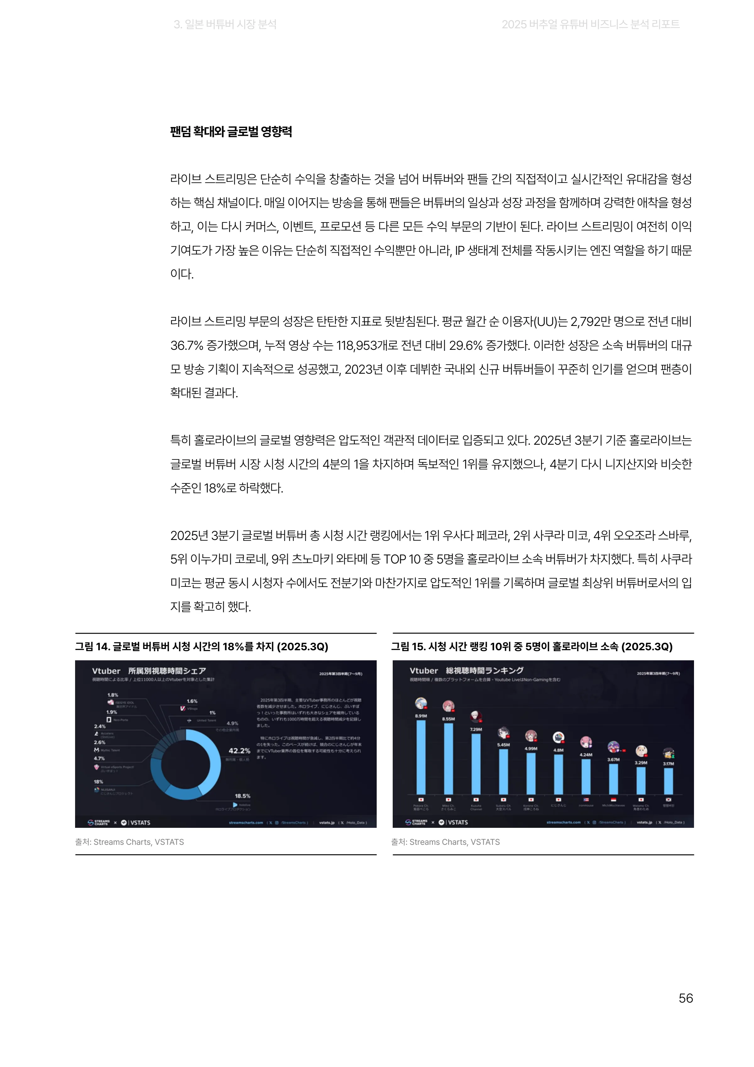 2025 버추얼 유튜버 비즈니스 분석 리포트 56쪽