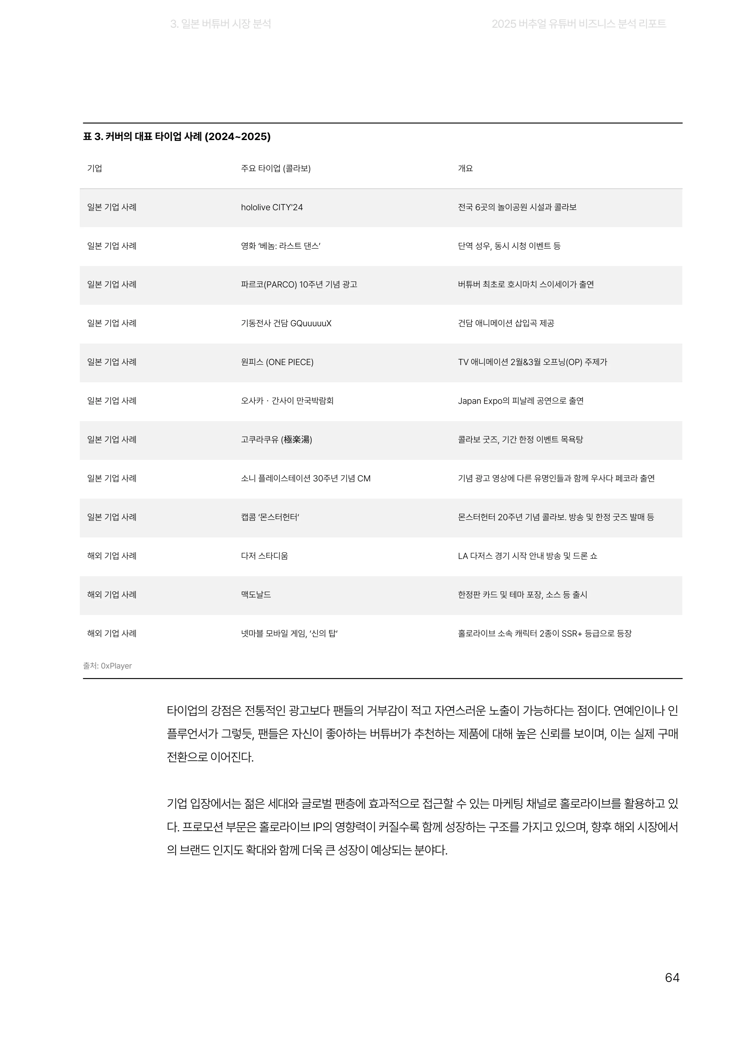 2025 버추얼 유튜버 비즈니스 분석 리포트 64쪽