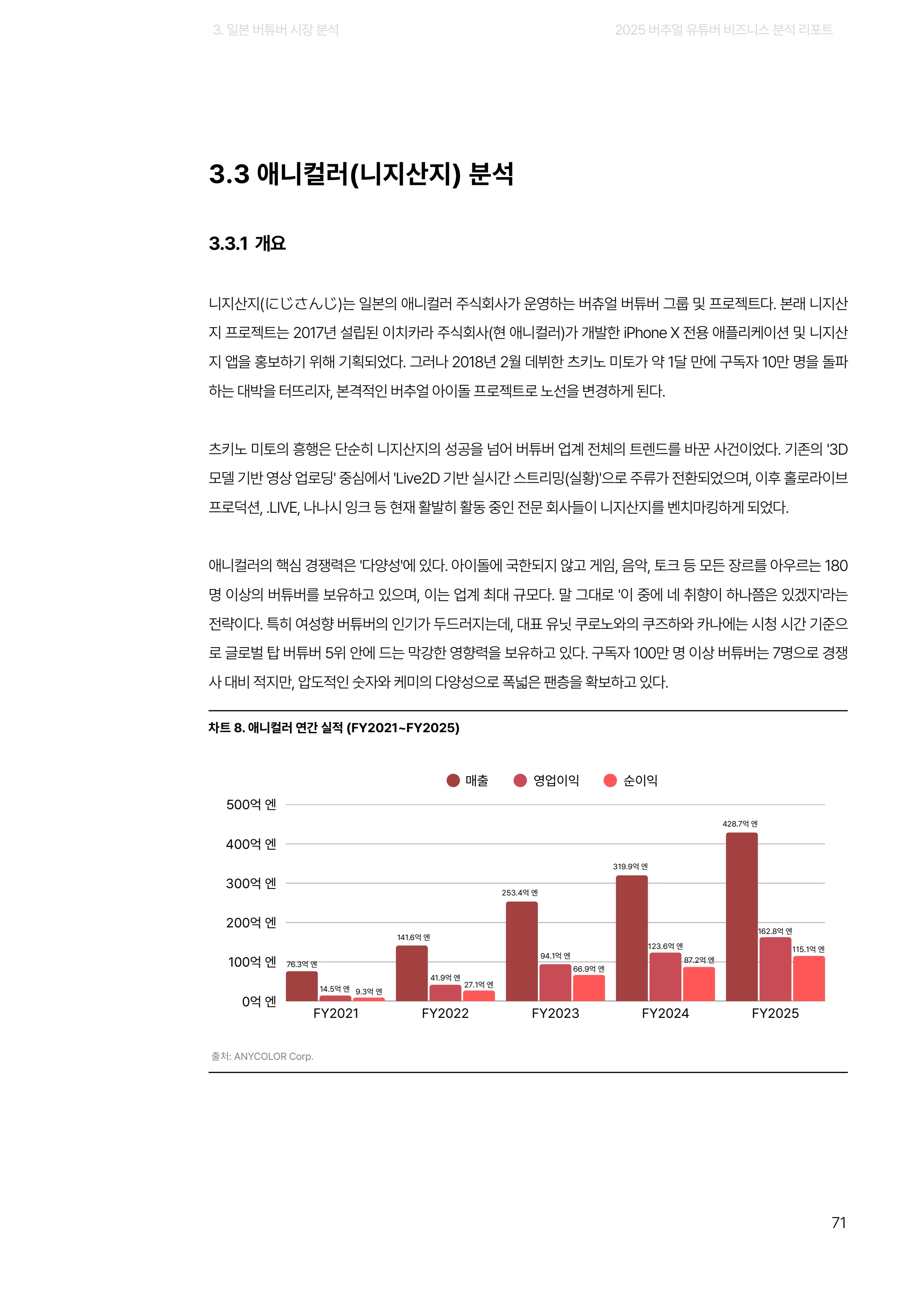 2025 버추얼 유튜버 비즈니스 분석 리포트 71쪽