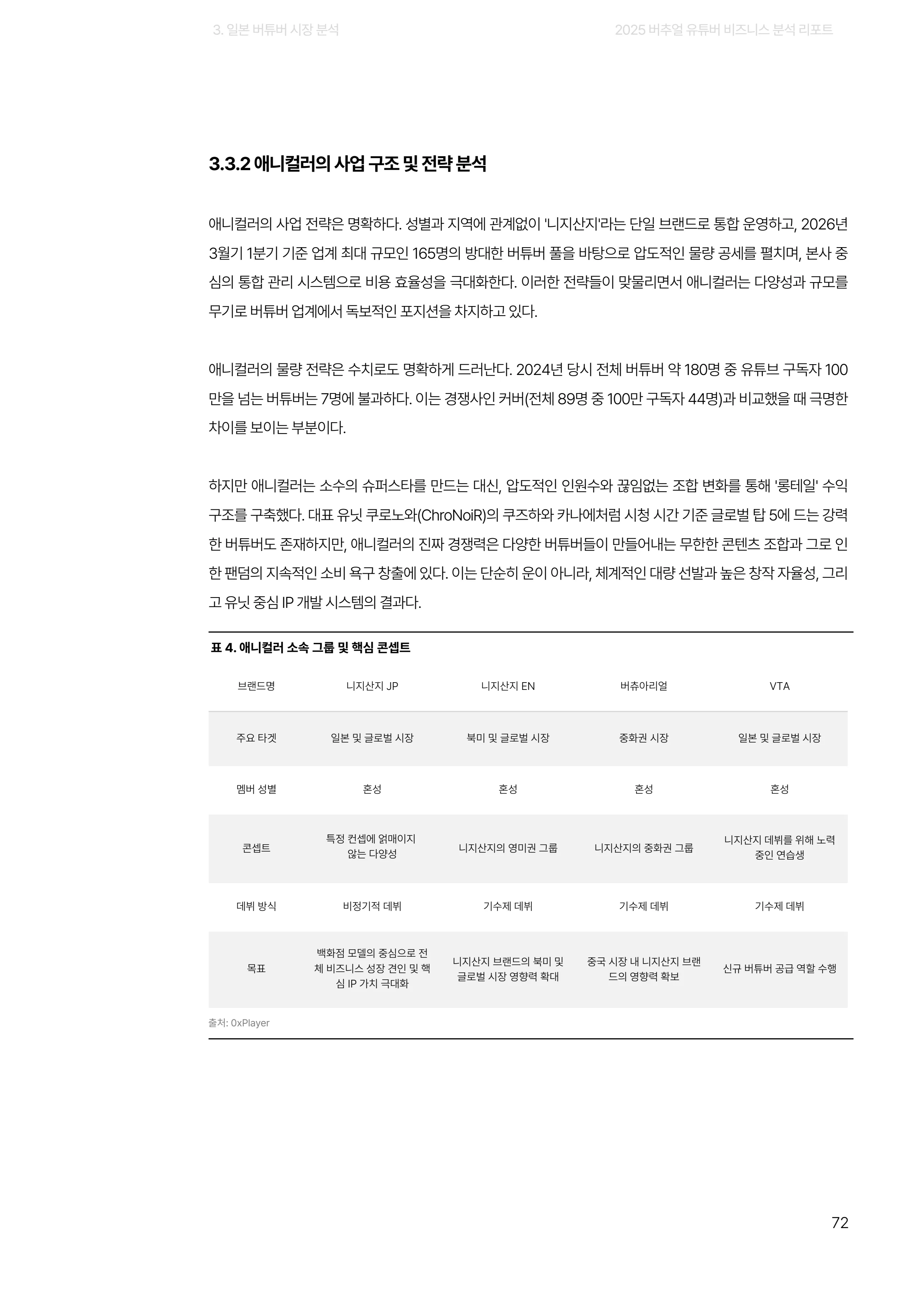 2025 버추얼 유튜버 비즈니스 분석 리포트 72쪽