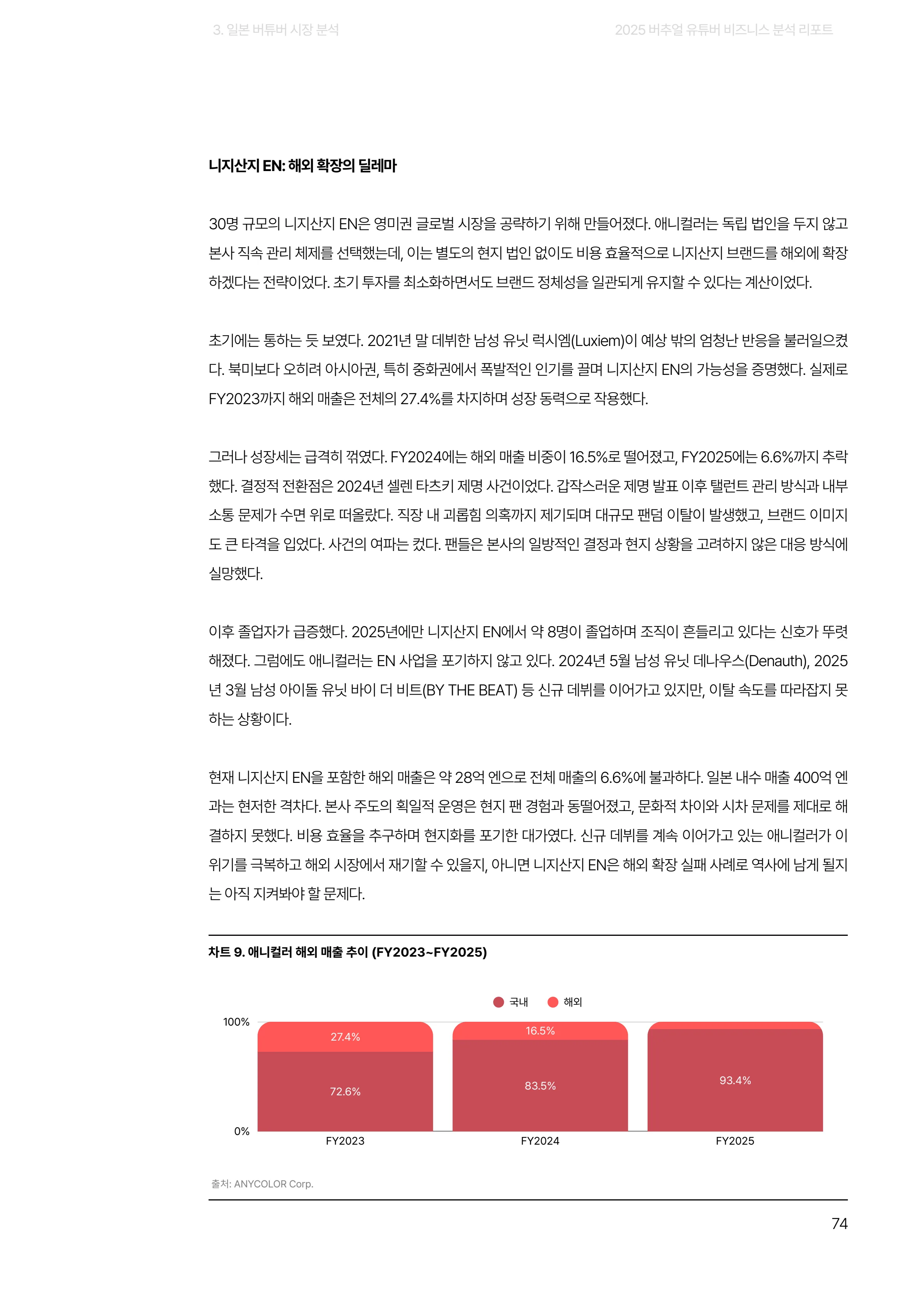 2025 버추얼 유튜버 비즈니스 분석 리포트 74쪽