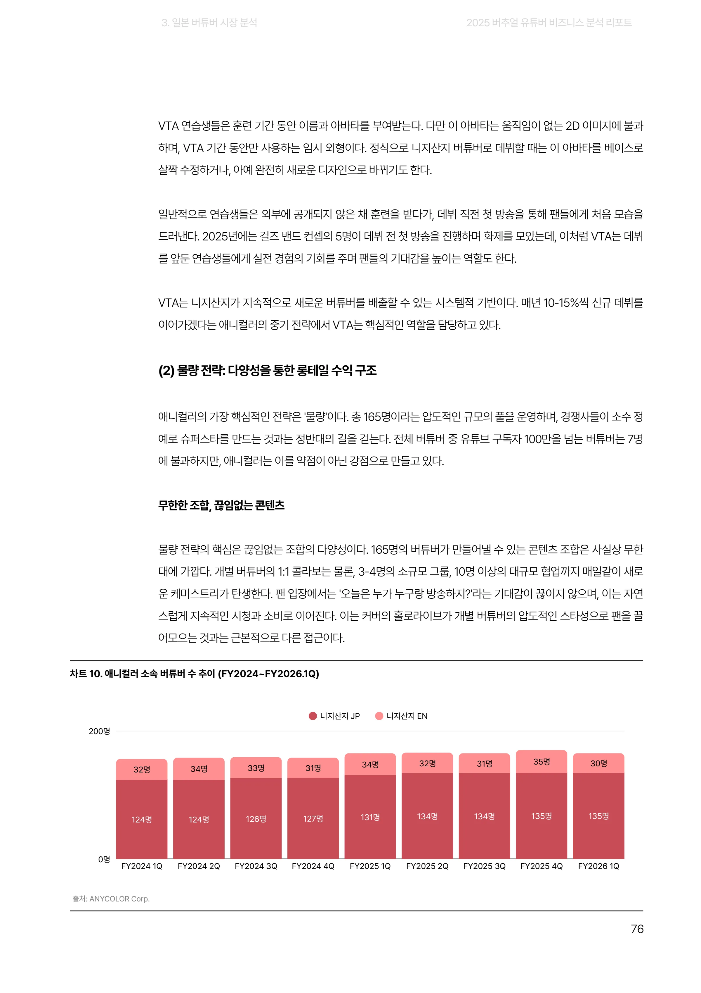 2025 버추얼 유튜버 비즈니스 분석 리포트 76쪽