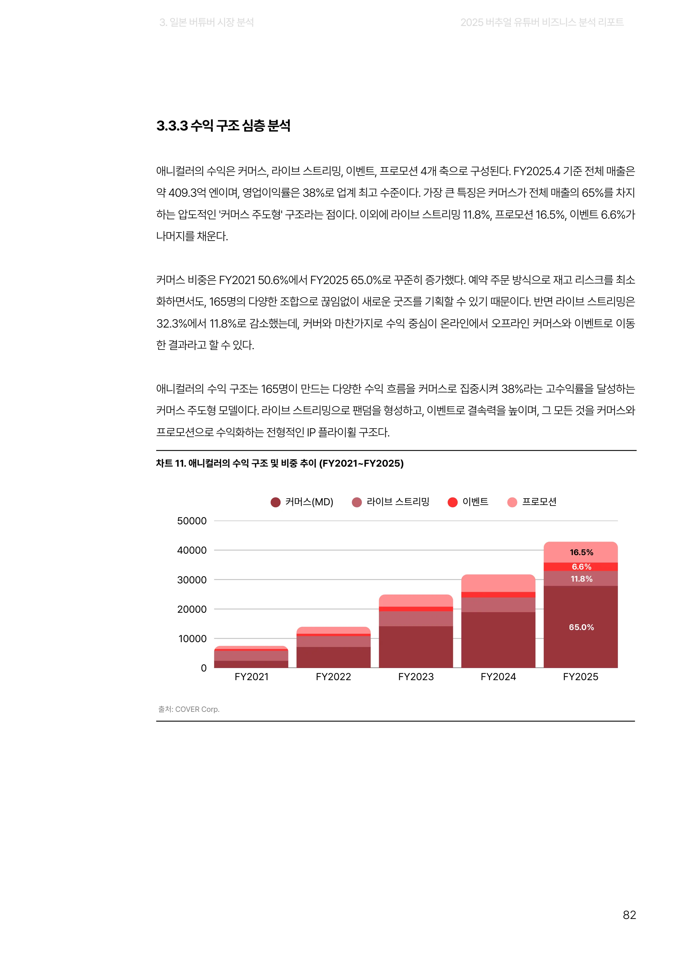 2025 버추얼 유튜버 비즈니스 분석 리포트 82쪽