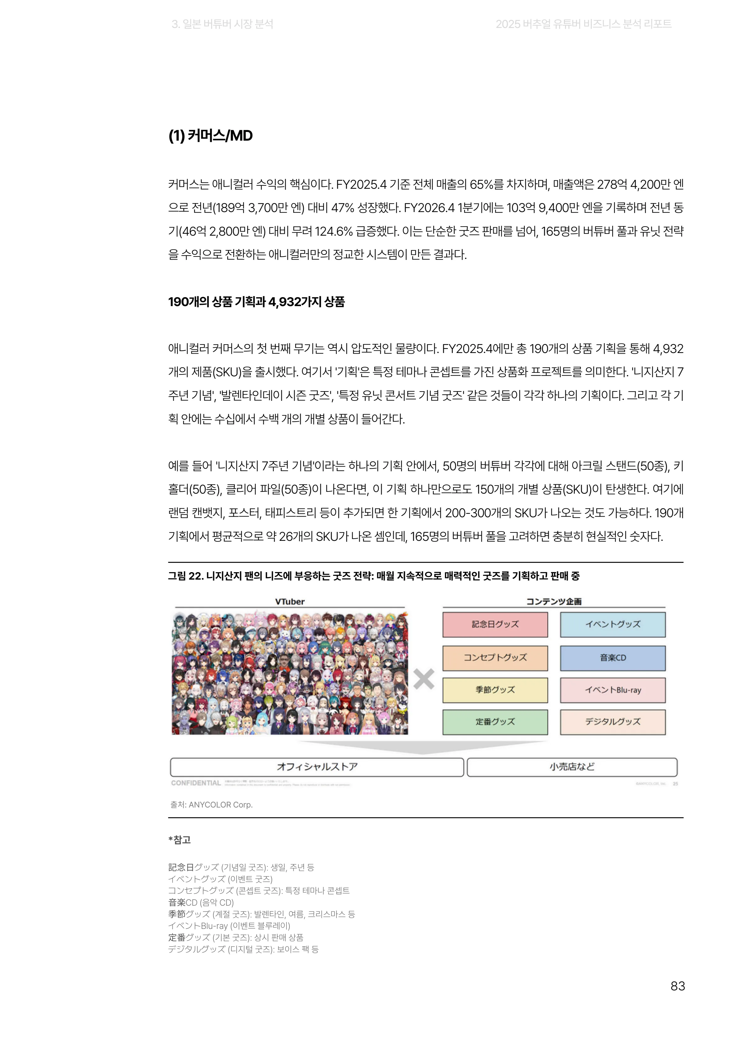2025 버추얼 유튜버 비즈니스 분석 리포트 83쪽