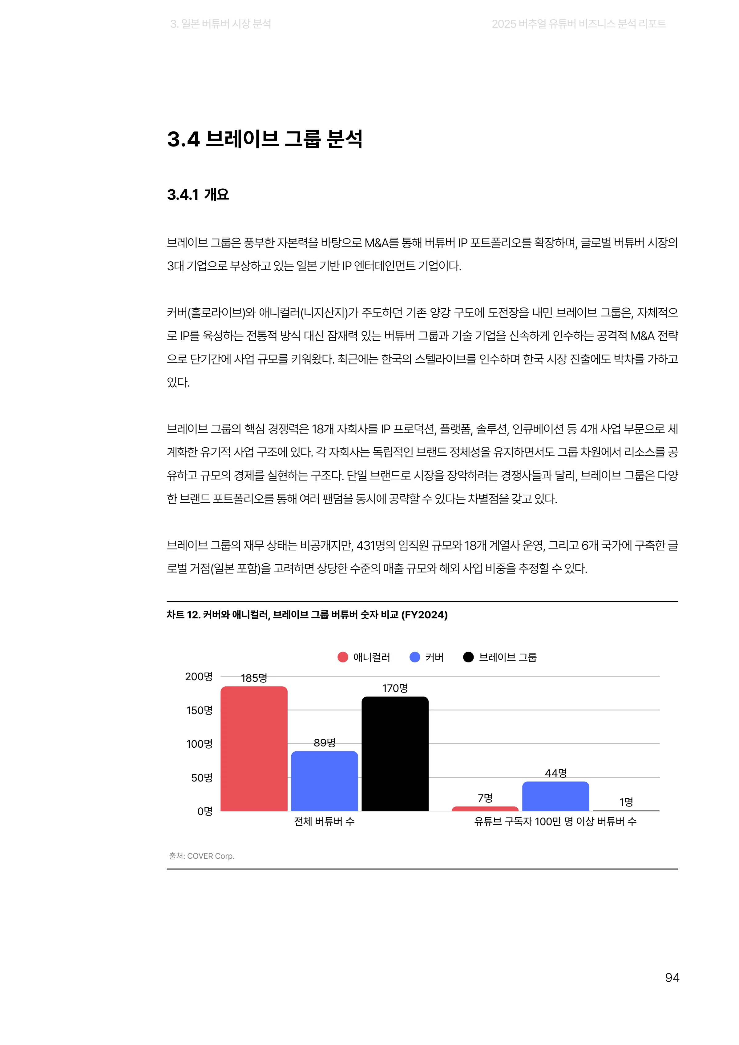 2025 버추얼 유튜버 비즈니스 분석 리포트 94쪽