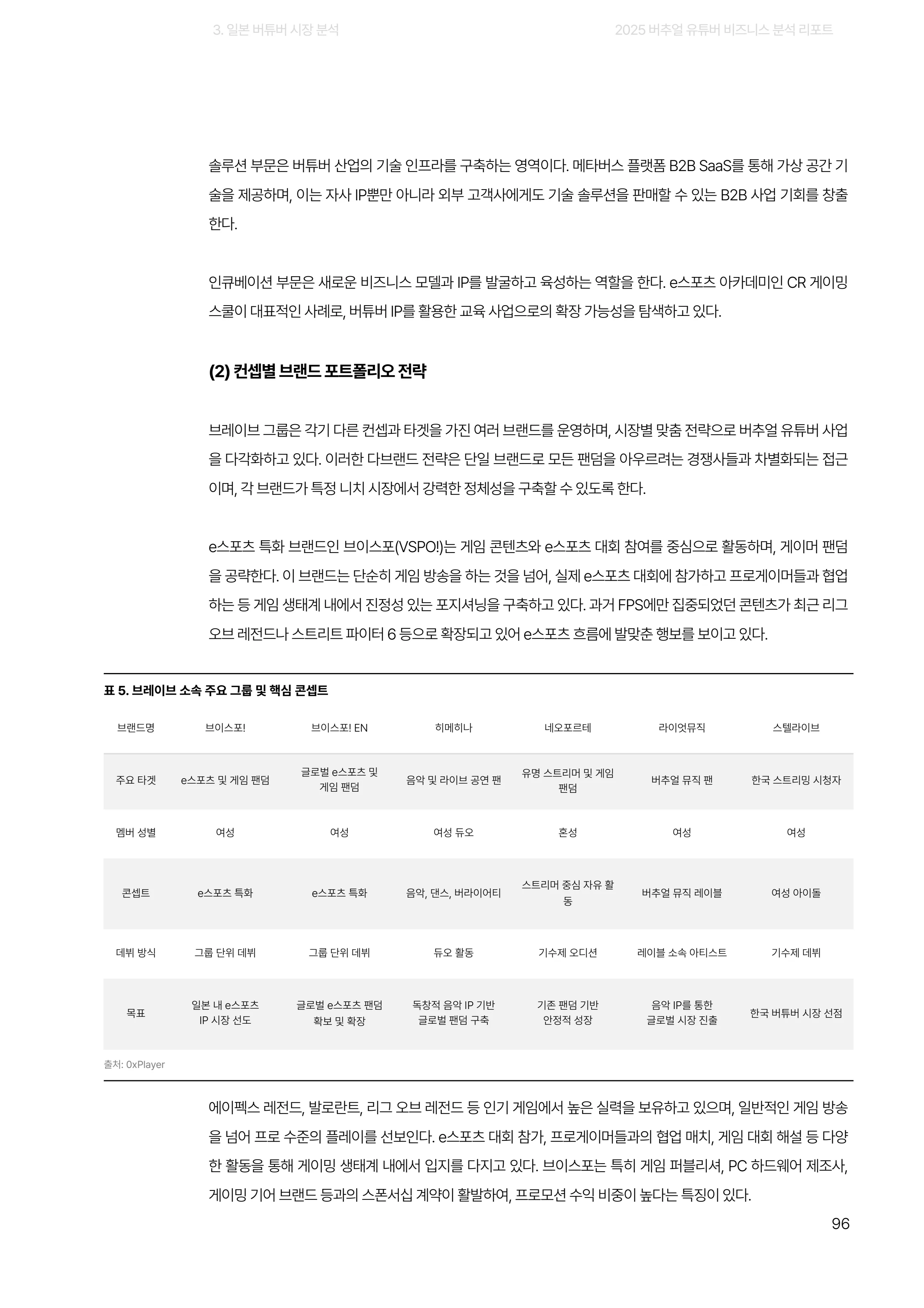2025 버추얼 유튜버 비즈니스 분석 리포트 96쪽