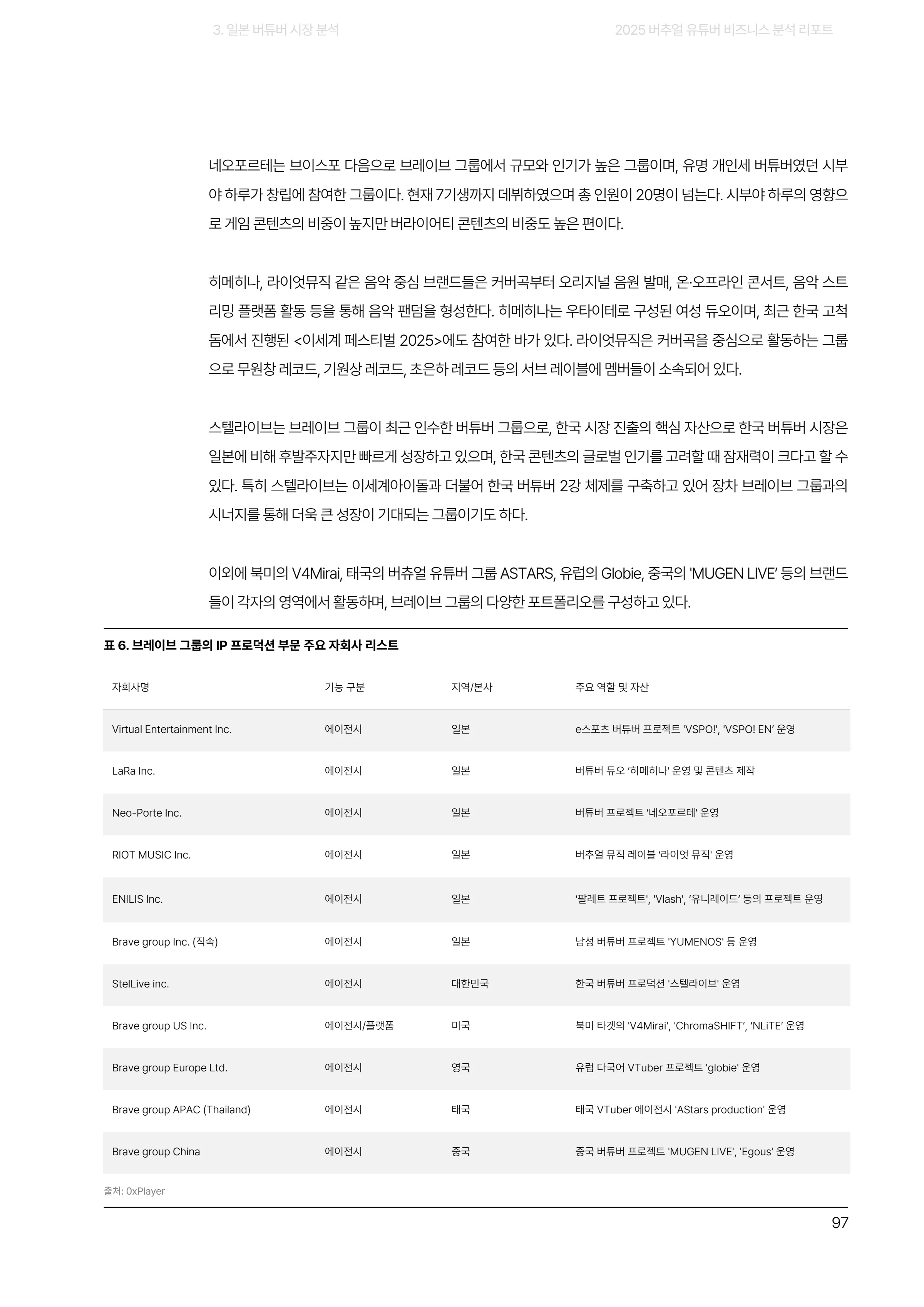 2025 버추얼 유튜버 비즈니스 분석 리포트 97쪽