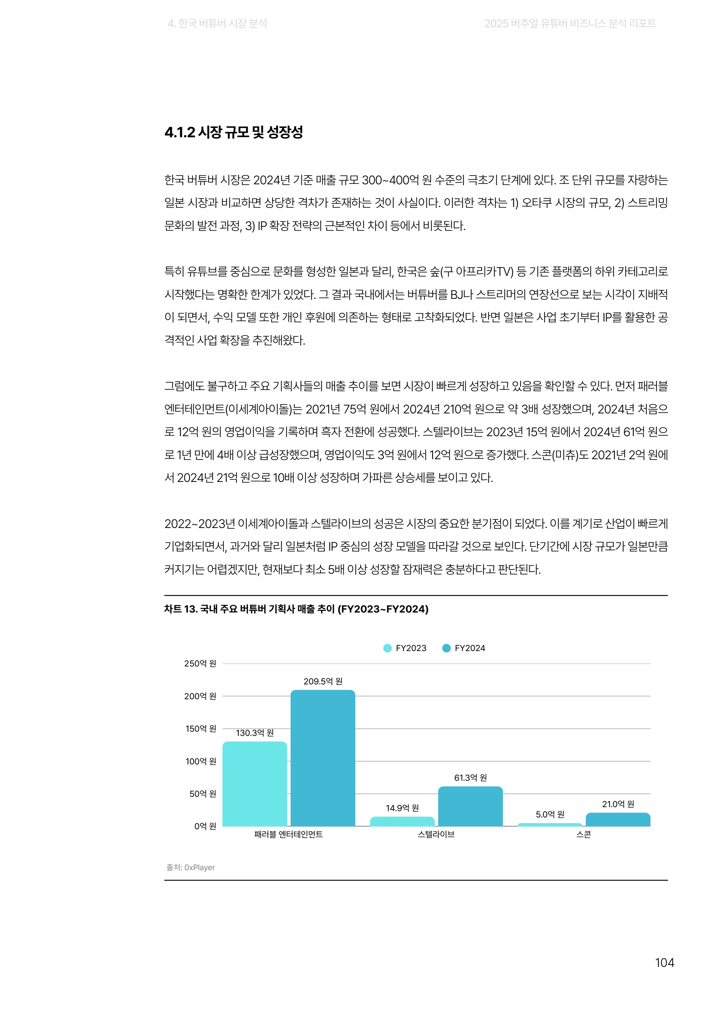 2025 버추얼 유튜버 비즈니스 분석 리포트 104쪽