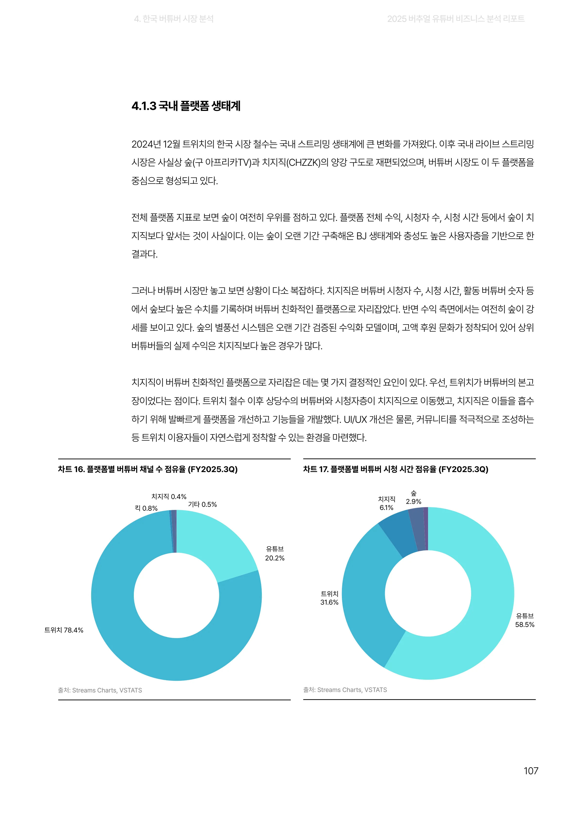 2025 버추얼 유튜버 비즈니스 분석 리포트 107쪽