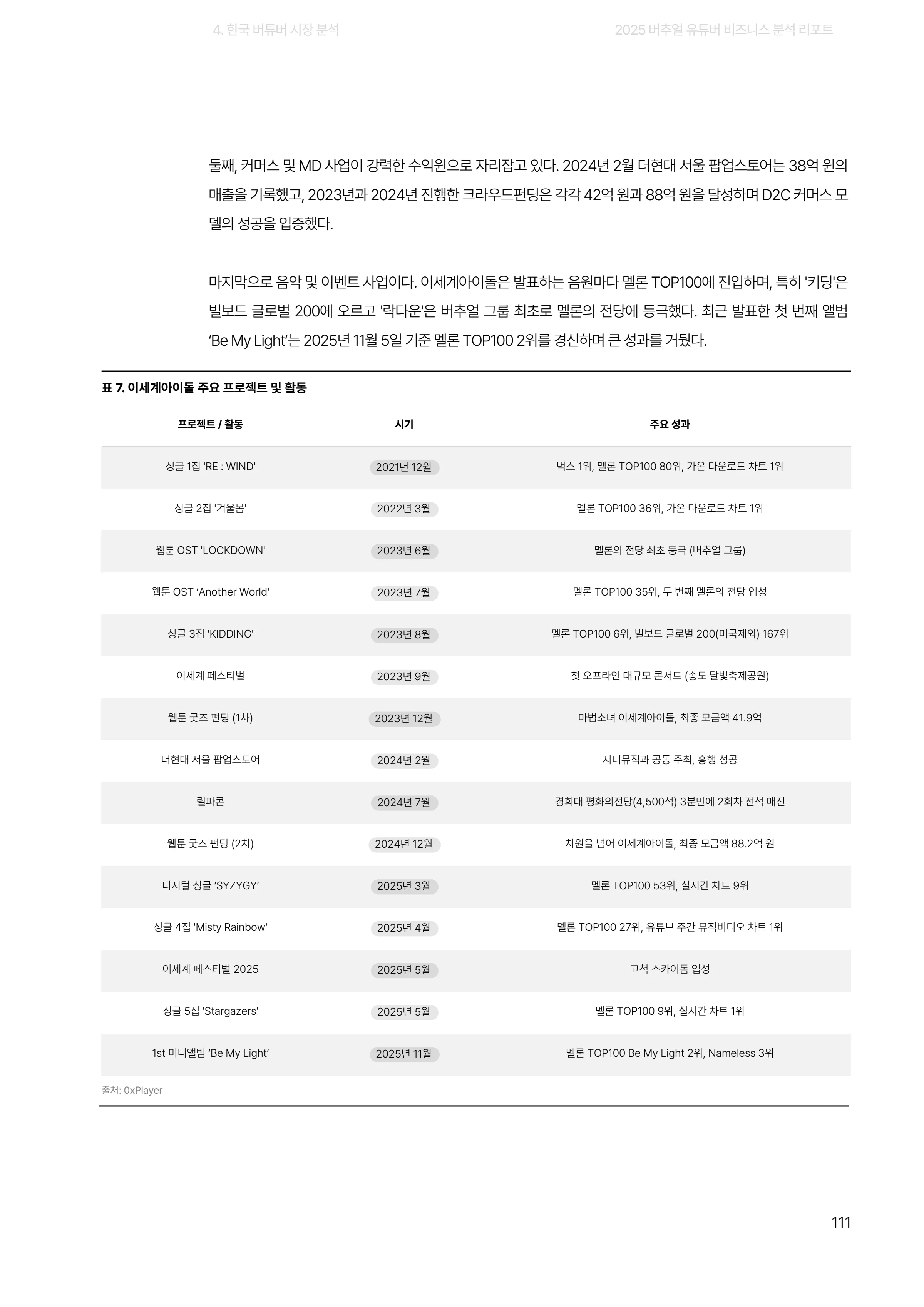 2025 버추얼 유튜버 비즈니스 분석 리포트 111쪽
